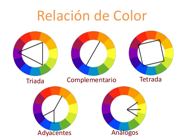 combinar colores por tipor de armonias